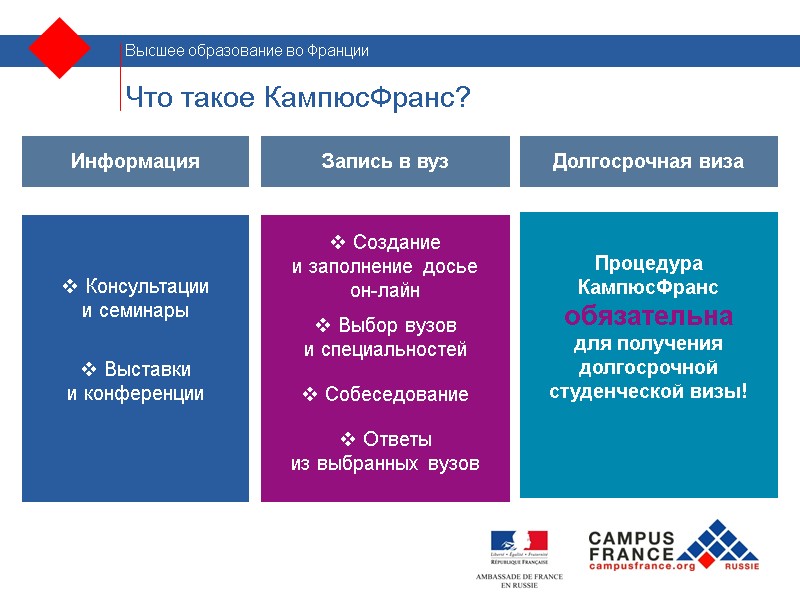 Что такое КампюсФранс? Информация Долгосрочная виза Запись в вуз russie.campusfrance.org    Консультации